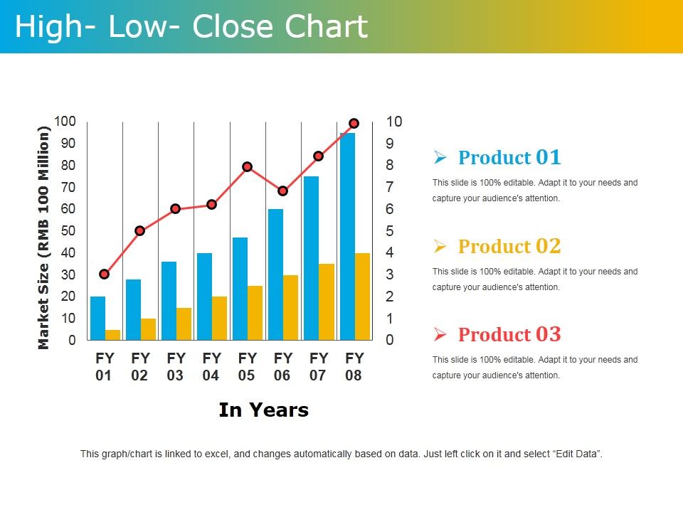 High_Low_Close_Chart_Ppt_PowerPoint_Presentation_Model_Graphics_Tutorials_Slide_1.jpg