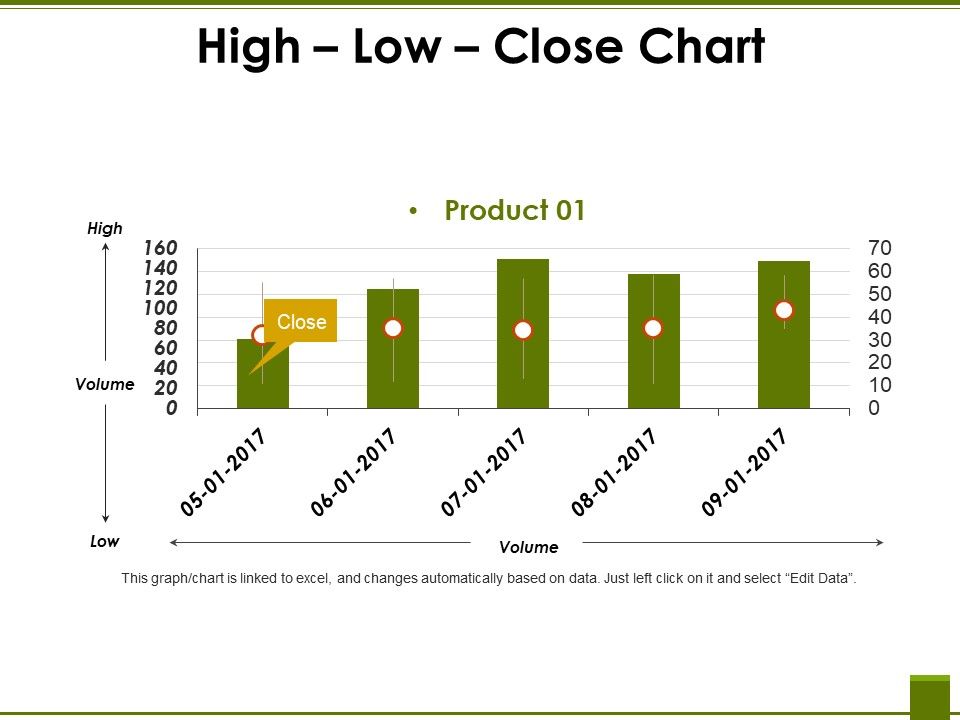 High_Low_Close_Chart_Ppt_PowerPoint_Presentation_Portfolio_Gridlines_Slide_1.jpg