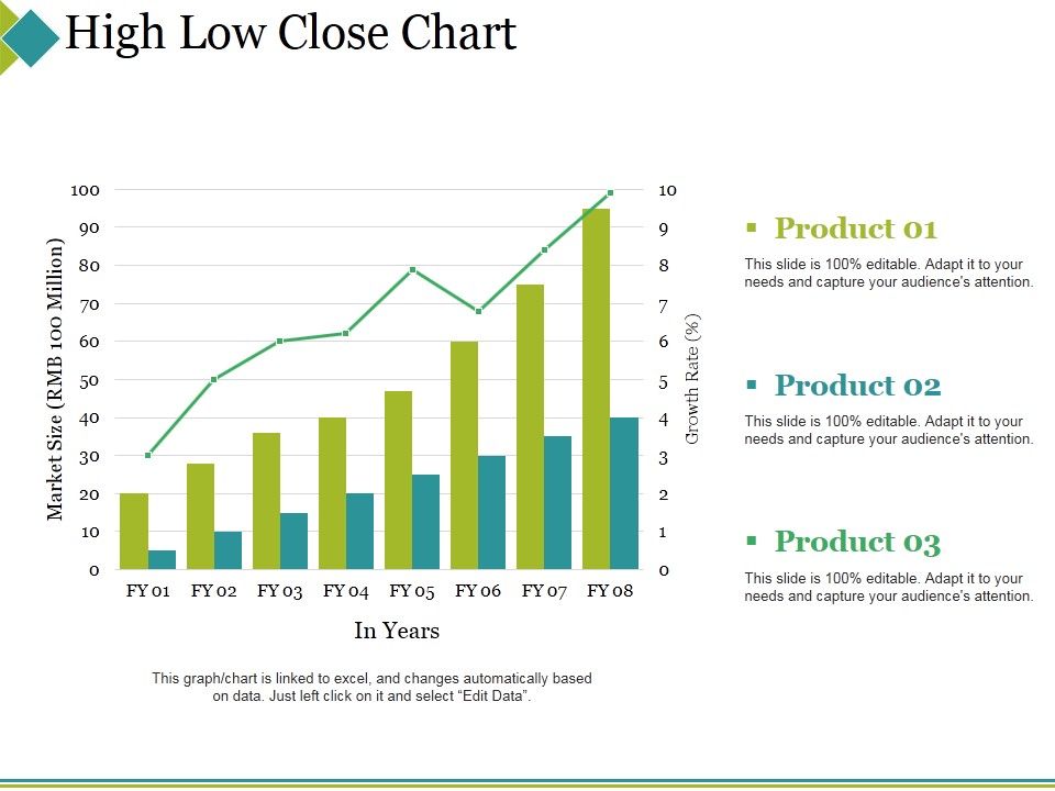 High_Low_Close_Chart_Ppt_PowerPoint_Presentation_Portfolio_Topics_Slide_1.jpg