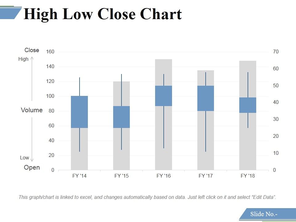 High_Low_Close_Chart_Ppt_PowerPoint_Presentation_Professional_Background_Images_Slide_1.jpg
