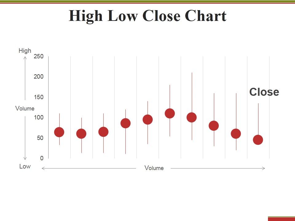 High_Low_Close_Chart_Ppt_PowerPoint_Presentation_Styles_Display_Slide_1.jpg