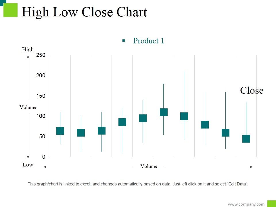 High_Low_Close_Chart_Ppt_PowerPoint_Presentation_Styles_Information_Slide_1.jpg