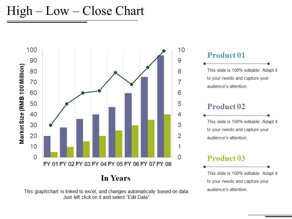 High_Low_Close_Chart_Ppt_PowerPoint_Presentation_Styles_Maker_Slide_1.jpg