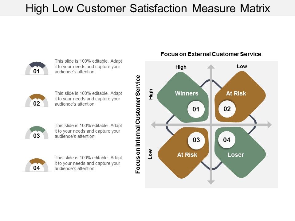 High_Low_Customer_Satisfaction_Measure_Matrix_Ppt_PowerPoint_Presentation_Summary_Pictures_Slide_1.jpg