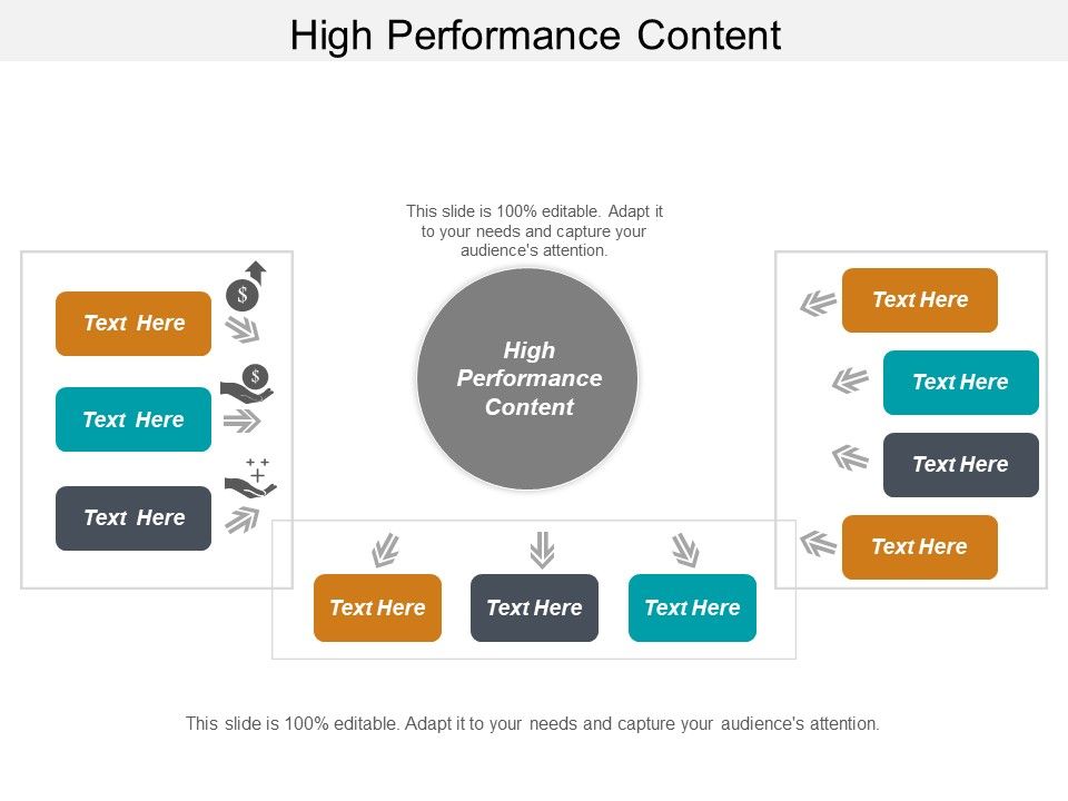 High_Performance_Content_Ppt_PowerPoint_Presentation_Outline_Graphics_Example_Cpb_Slide_1.jpg