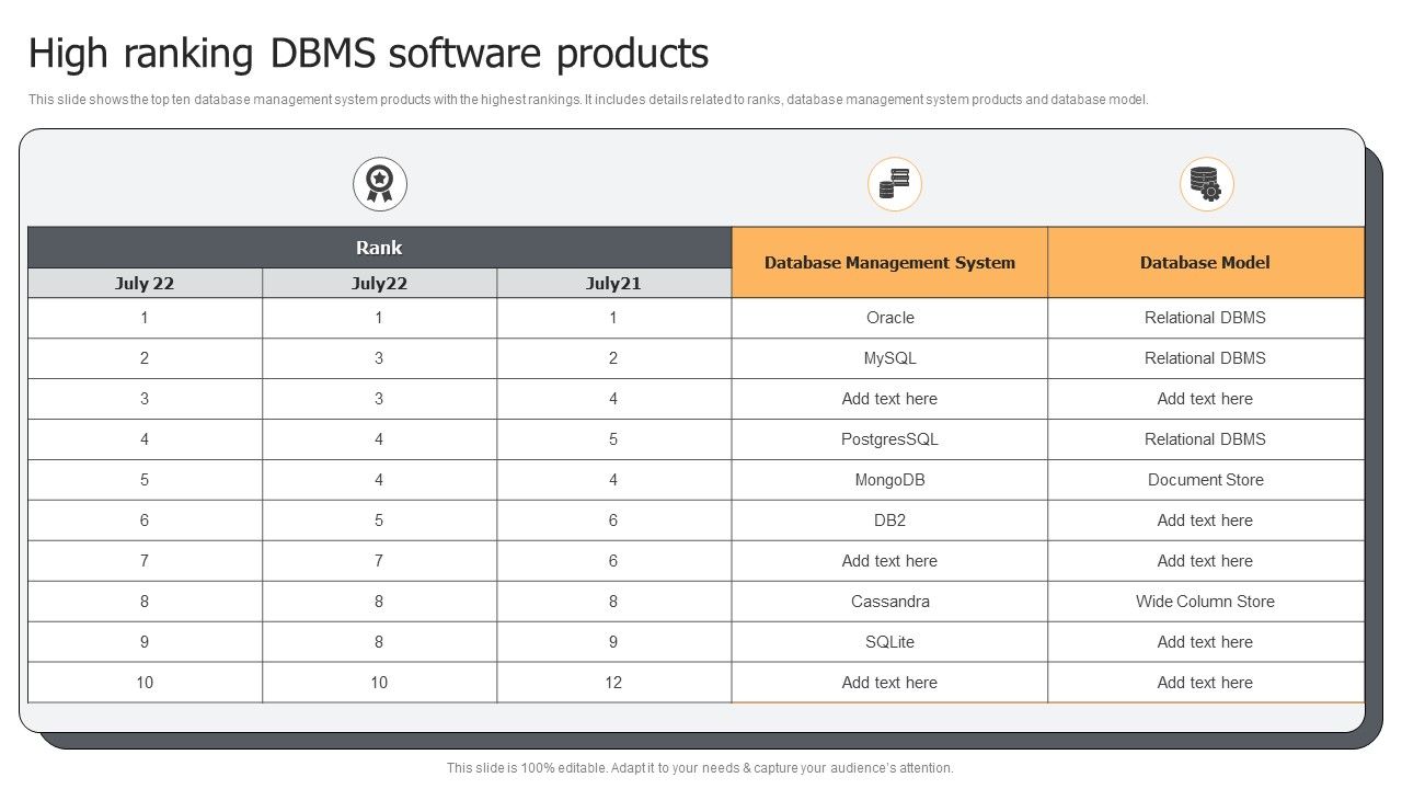 High_Ranking_DBMS_Software_Products_Ppt_PowerPoint_Presentation_Gallery_Portrait_PDF_Slide_1.jpg