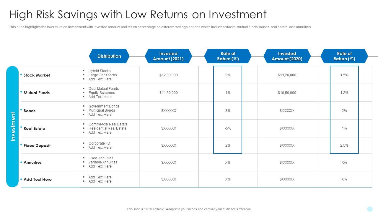 High_Risk_Savings_With_Low_Returns_On_Investment_Hedge_Fund_Performance_Topics_PDF_Slide_1.jpg