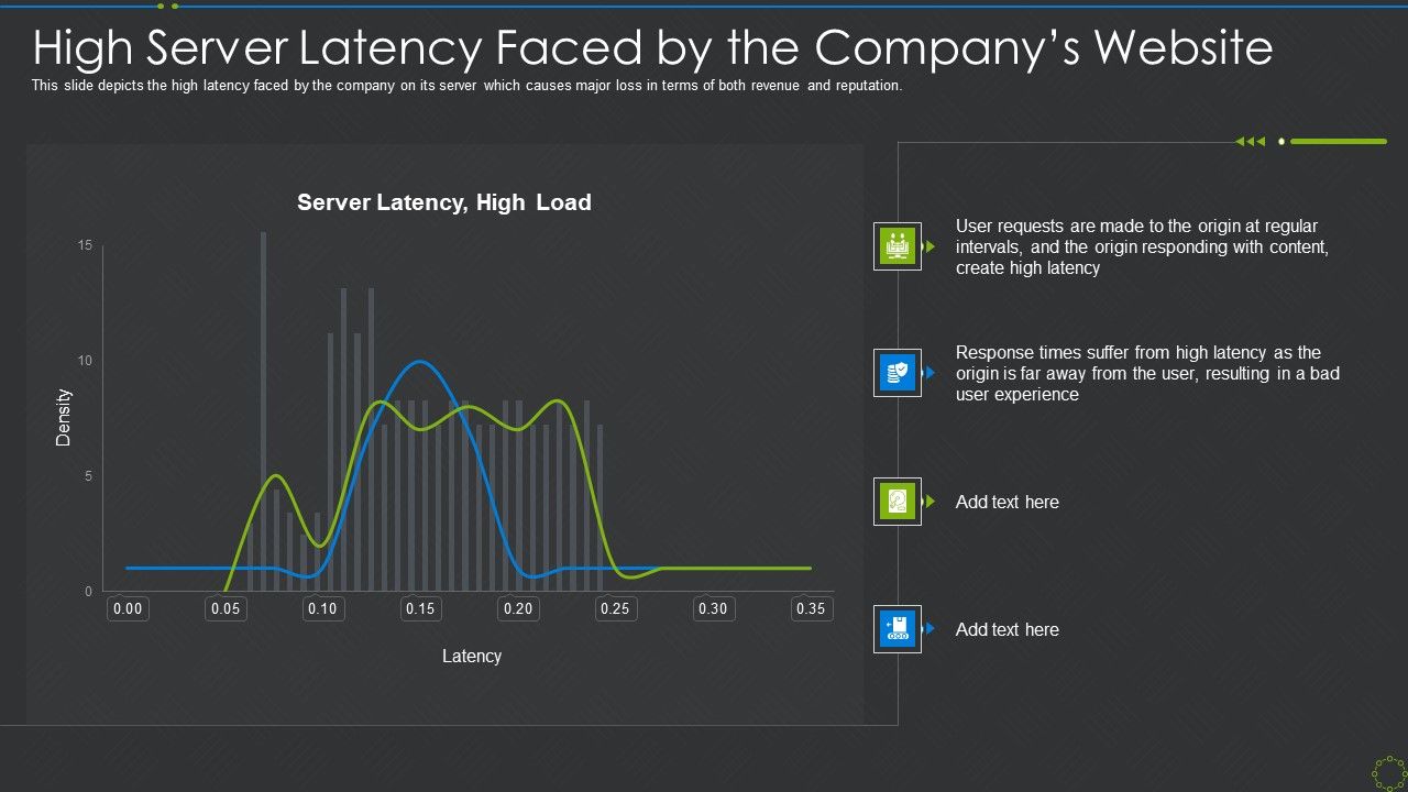 High_Server_Latency_Faced_By_The_Companys_Website_Ppt_Inspiration_Background_PDF_Slide_1.jpg