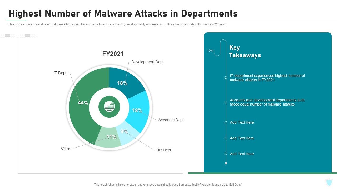 Highest_Number_Of_Malware_Attacks_In_Departments_IT_Security_IT_Ppt_Inspiration_Themes_PDF_Slide_1.jpg