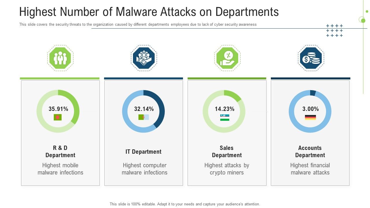 Highest_Number_Of_Malware_Attacks_On_Departments_Ppt_Gallery_Ideas_PDF_Slide_1.jpg