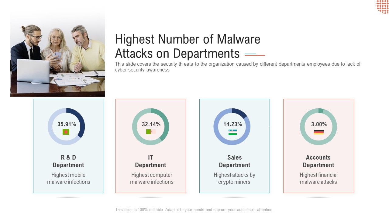 Highest_Number_Of_Malware_Attacks_On_Departments_Ppt_Inspiration_Deck_PDF_Slide_1.jpg