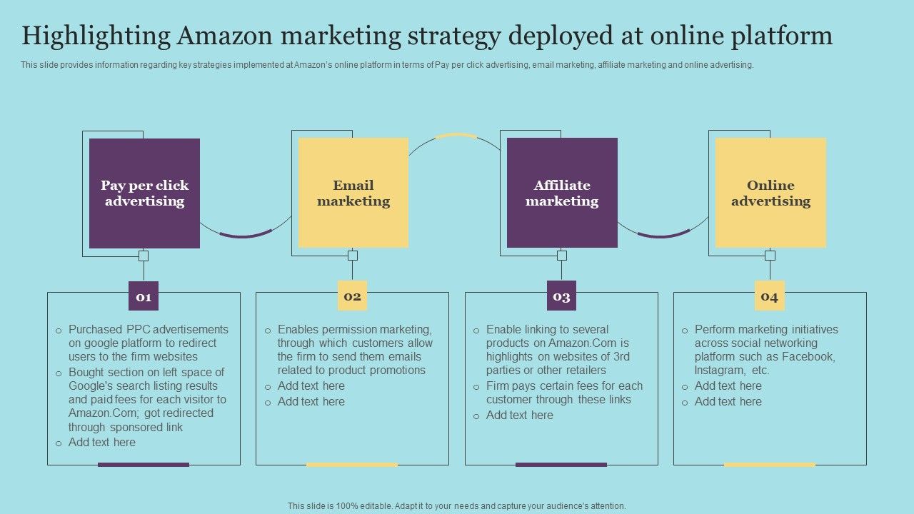 Highlighting_Amazon_Marketing_Strategy_Deployed_At_Online_Platform_Demonstration_PDF_Slide_1.jpg