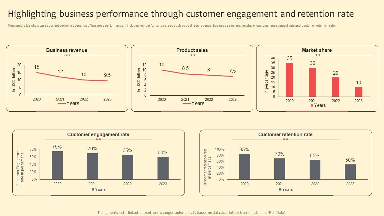 Highlighting_Business_Performance_Through_Customer_Engagement_And_Retention_Rate_Summary_PDF_Slide_1.jpg