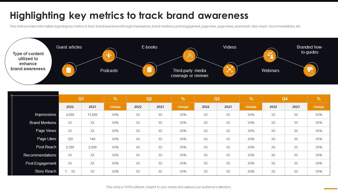 Highlighting_Key_Metrics_To_Track_Brand_Awareness_Comprehensive_Guide_For_Brand_Recognition_Themes_PDF_Slide_1.jpg