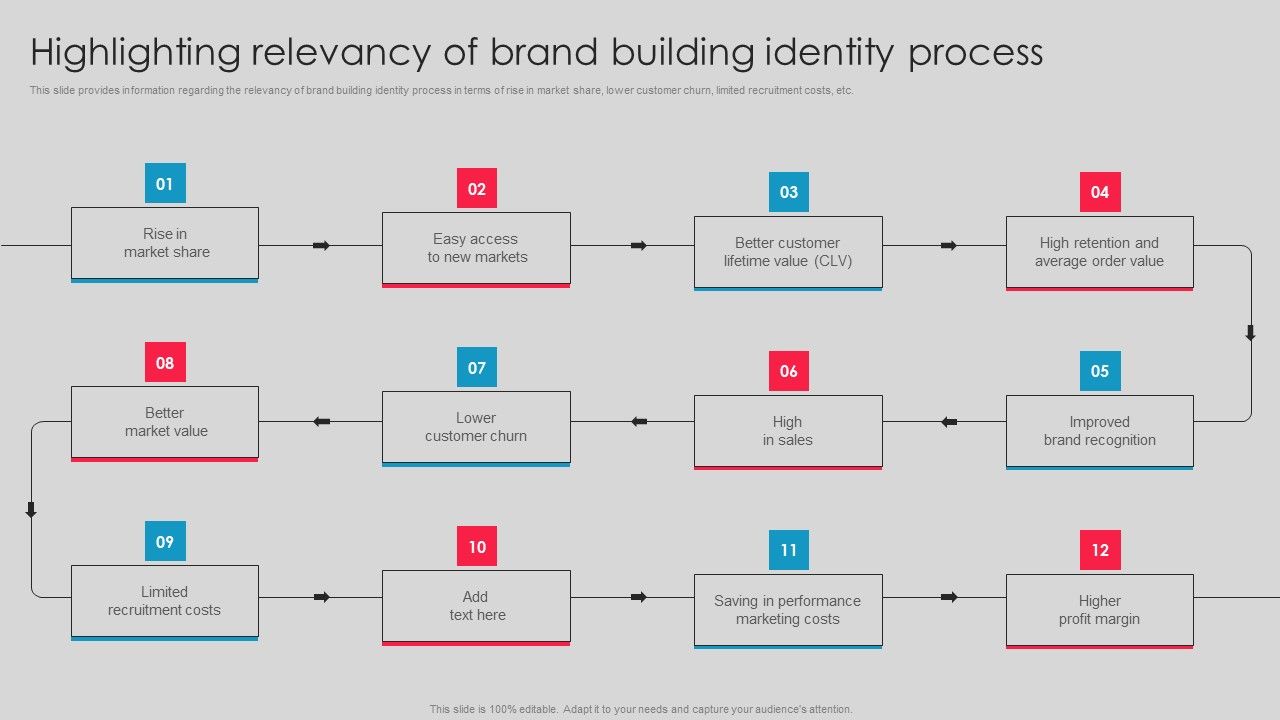 Highlighting_Relevancy_Of_Brand_Building_Identity_Process_Designs_PDF_Slide_1.jpg