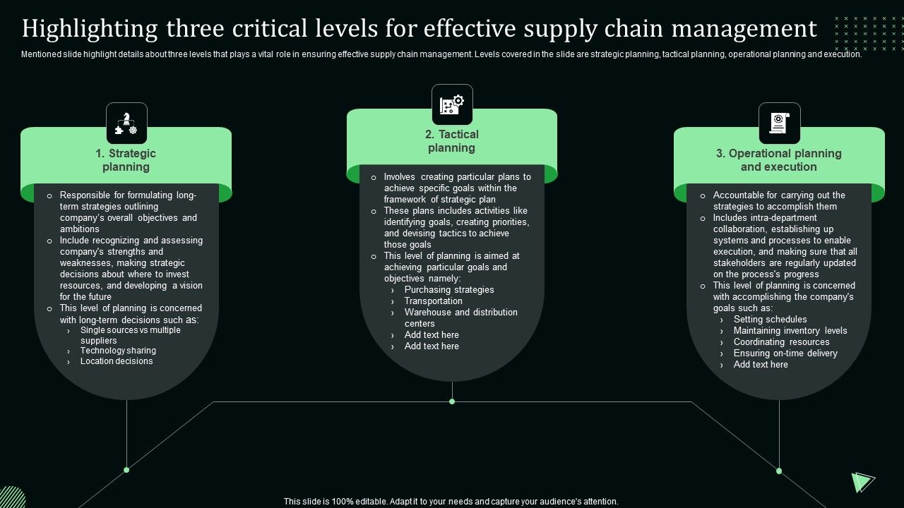 Highlighting_Three_Critical_Levels_For_Effective_Supply_Chain_Management_Clipart_PDF_Slide_1.jpg
