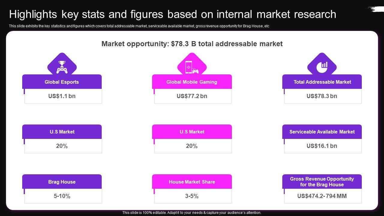 Highlights_Key_Stats_And_Figures_Based_On_Internal_Market_Research_Brag_House_Funding_Pitch_Deck_Formats_PDF_Slide_1.jpg