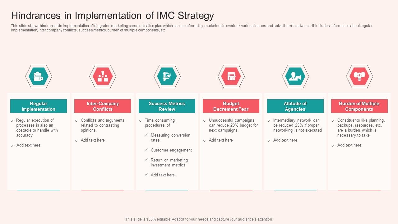 Hindrances_In_Implementation_Of_IMC_Strategy_Diagrams_PDF_Slide_1.jpg