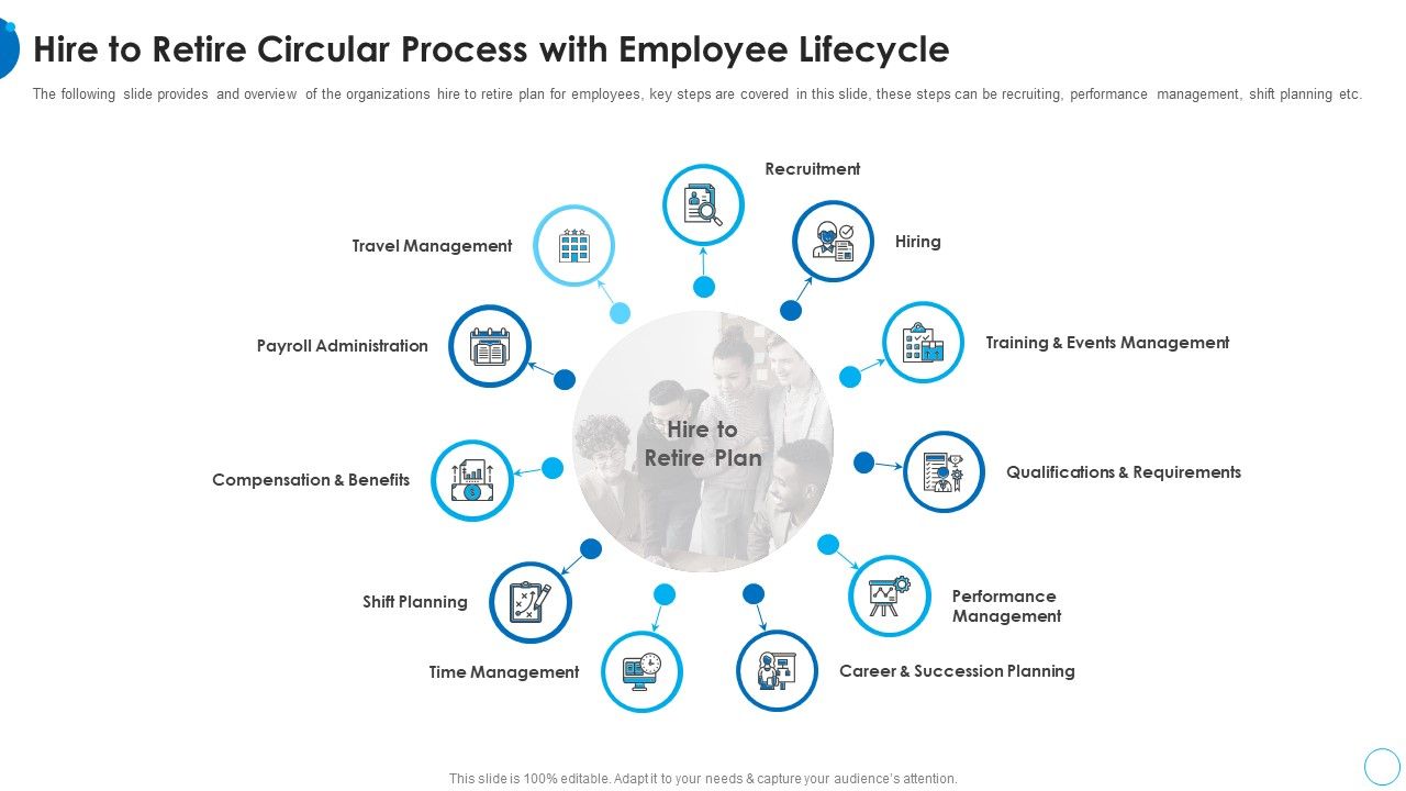 Hire_To_Retire_Circular_Process_With_Employee_Lifecycle_HR_Change_Management_Tools_Sample_PDF_Slide_1.jpg