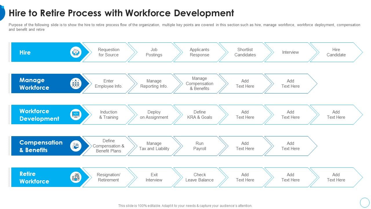 Hire_To_Retire_Process_With_Workforce_Development_HR_Change_Management_Tools_Formats_PDF_Slide_1.jpg