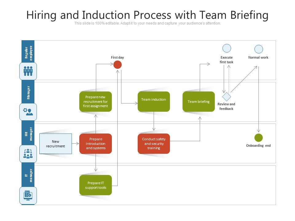 Hiring_And_Induction_Process_With_Team_Briefing_Ppt_PowerPoint_Presentation_Inspiration_PDF_Slide_1.jpg