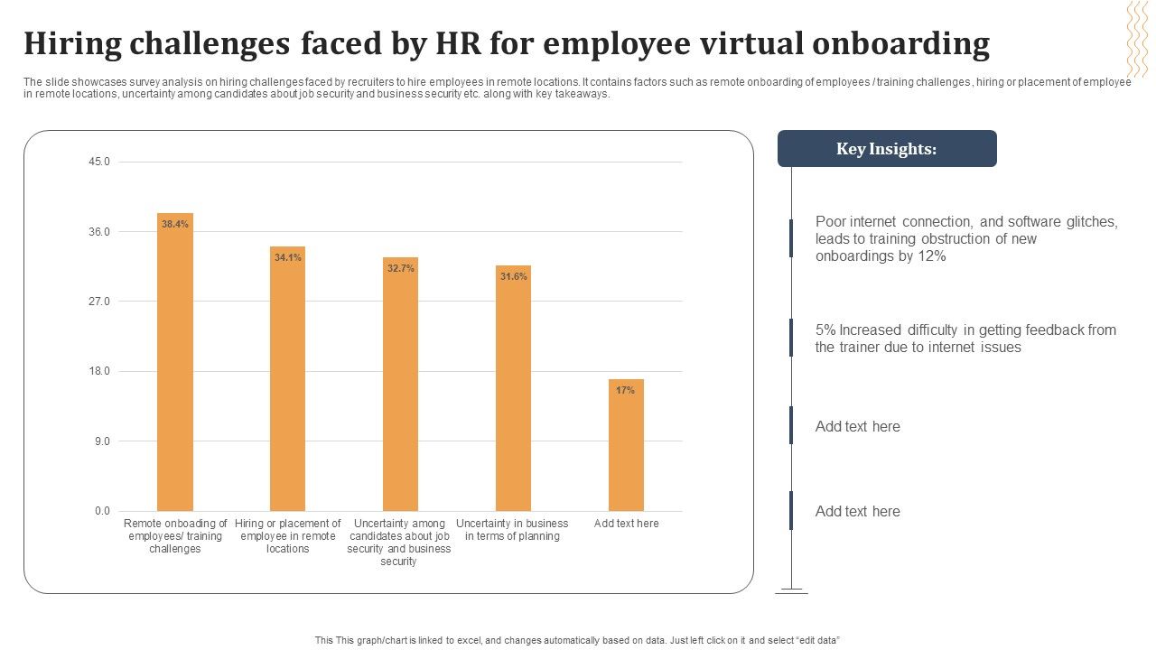 Hiring_Challenges_Faced_By_HR_For_Employee_Virtual_Onboarding_Ideas_PDF_Slide_1.jpg