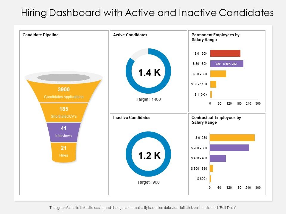 Hiring_Dashboard_With_Active_And_Inactive_Candidates_Ppt_PowerPoint_Presentation_Gallery_Graphics_Pictures_PDF_Slide_1.jpg