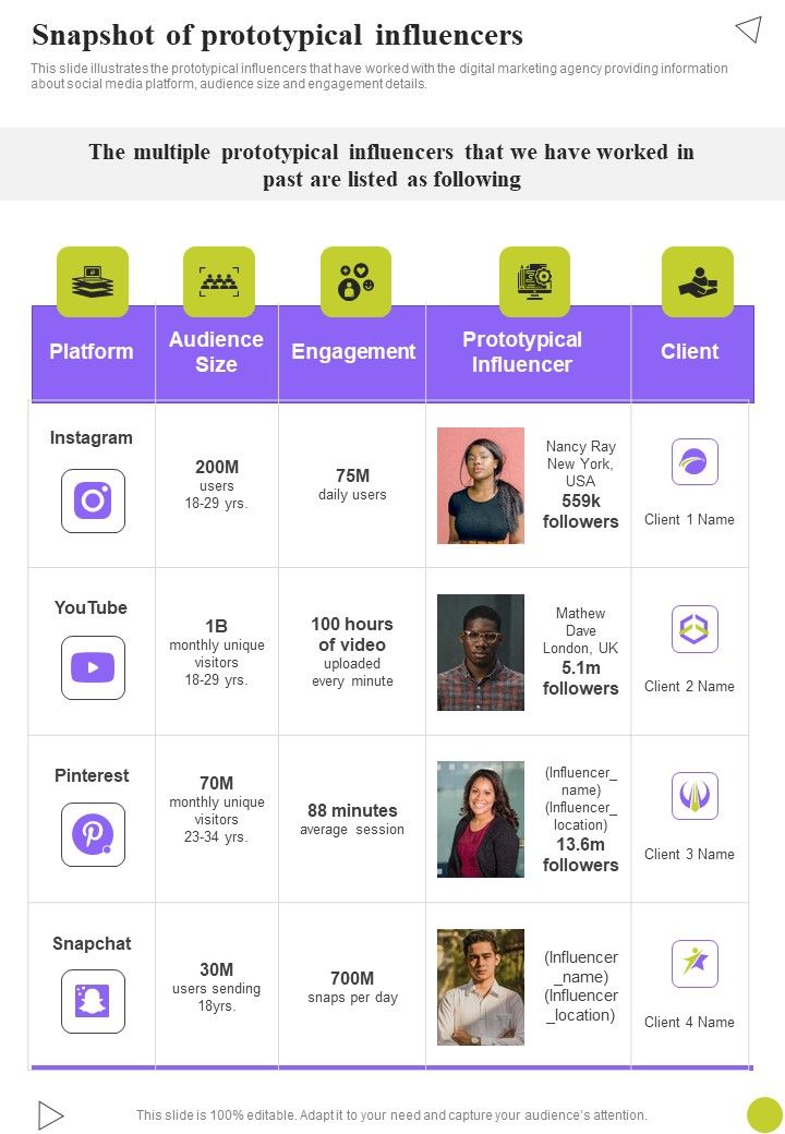 Hiring Influencers For Advertisement Proposal Example Document Report Doc Pdf Ppt