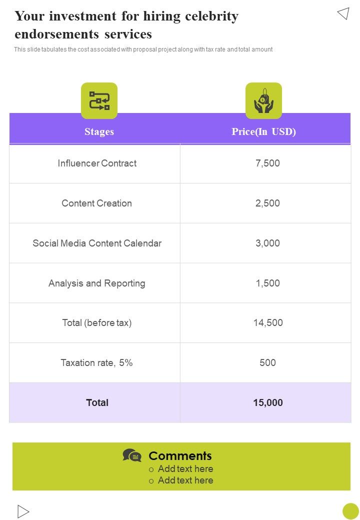 Hiring Influencers For Advertisement Proposal Example Document Report Doc Pdf Ppt