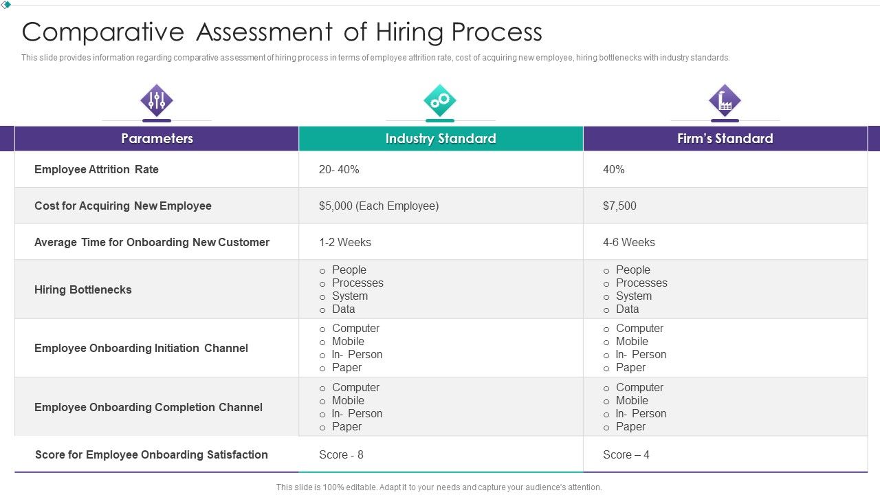 Hiring_New_Employees_At_Workplace_Comparative_Assessment_Of_Hiring_Process_Download_PDF_Slide_1.jpg