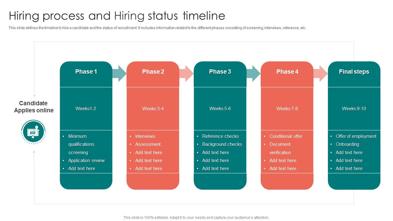 Hiring_Process_And_Hiring_Status_Timeline_Ppt_PowerPoint_Presentation_Gallery_Themes_PDF_Slide_1.jpg