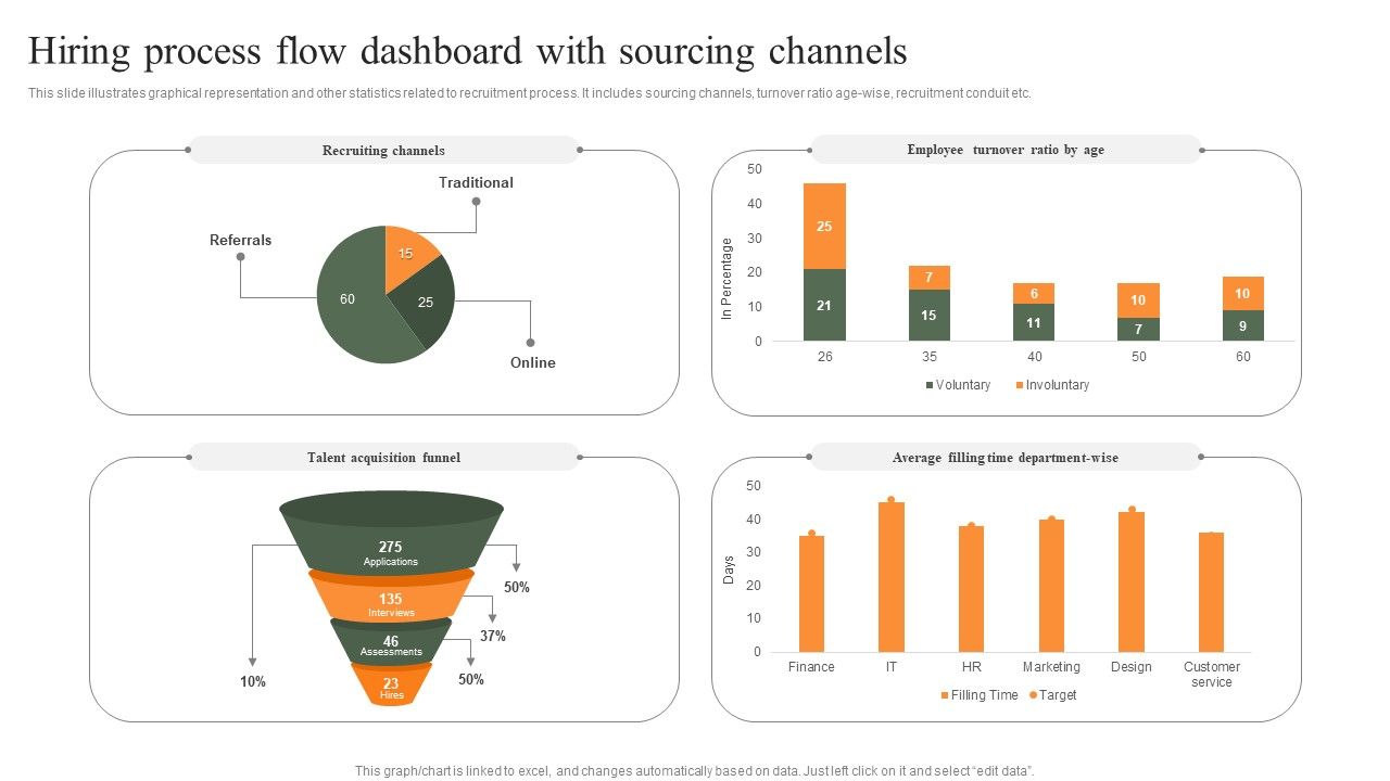 Hiring_Process_Flow_Dashboard_With_Sourcing_Channels_Professional_PDF_Slide_1.jpg