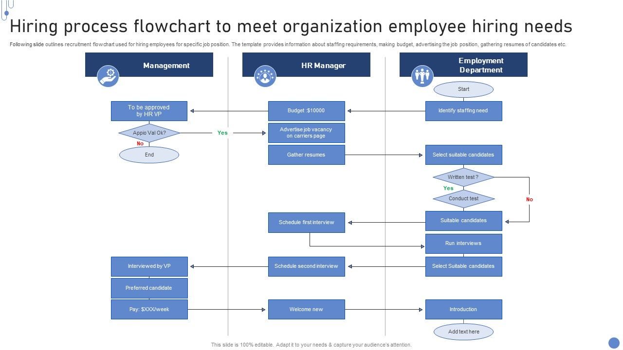 Hiring_Process_Flowchart_To_Meet_Organization_Employee_Hiring_Needs_Ideas_PDF_Slide_1.jpg