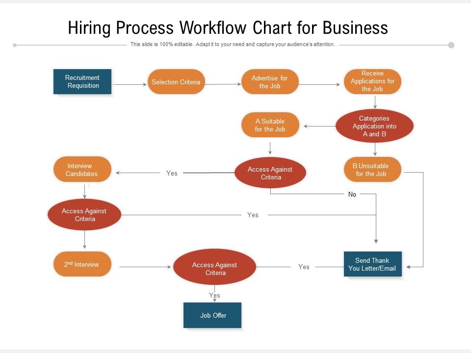 Hiring_Process_Workflow_Chart_For_Business_Ppt_PowerPoint_Presentation_Gallery_Topics_PDF_Slide_1.jpg