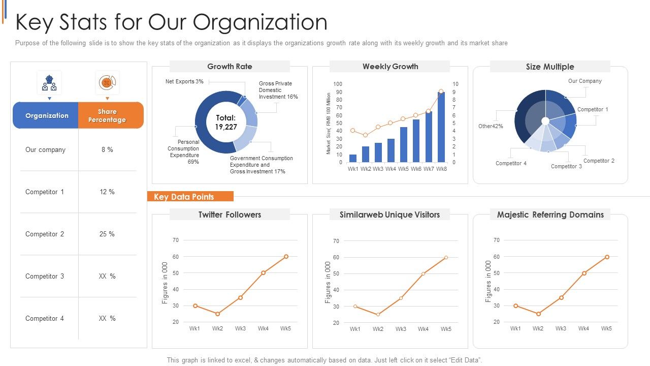 His_Capital_Funding_Elevator_Key_Stats_For_Our_Organization_Template_PDF_Slide_1.jpg