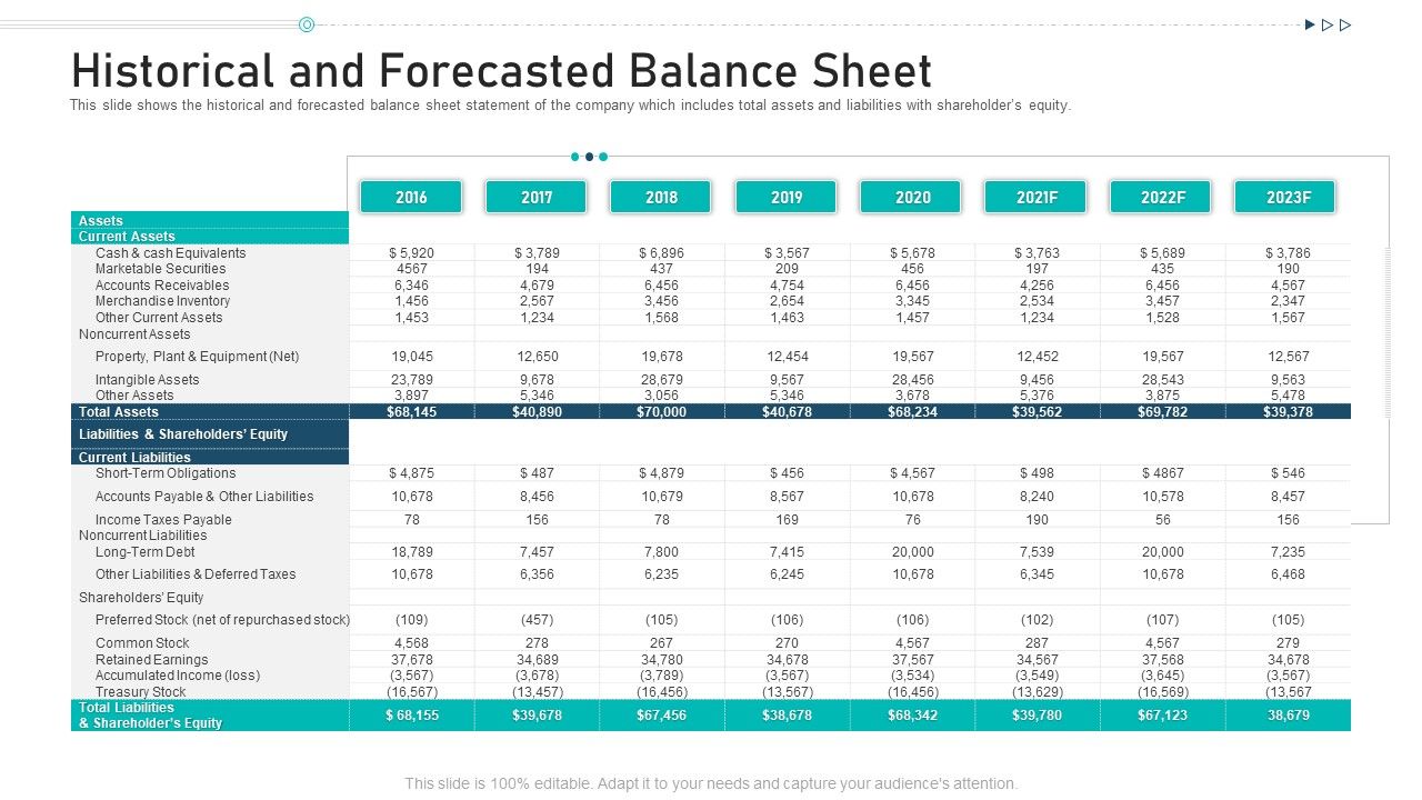 Historical_And_Forecasted_Balance_Sheet_Ppt_File_Master_Slide_PDF_Slide_1.jpg
