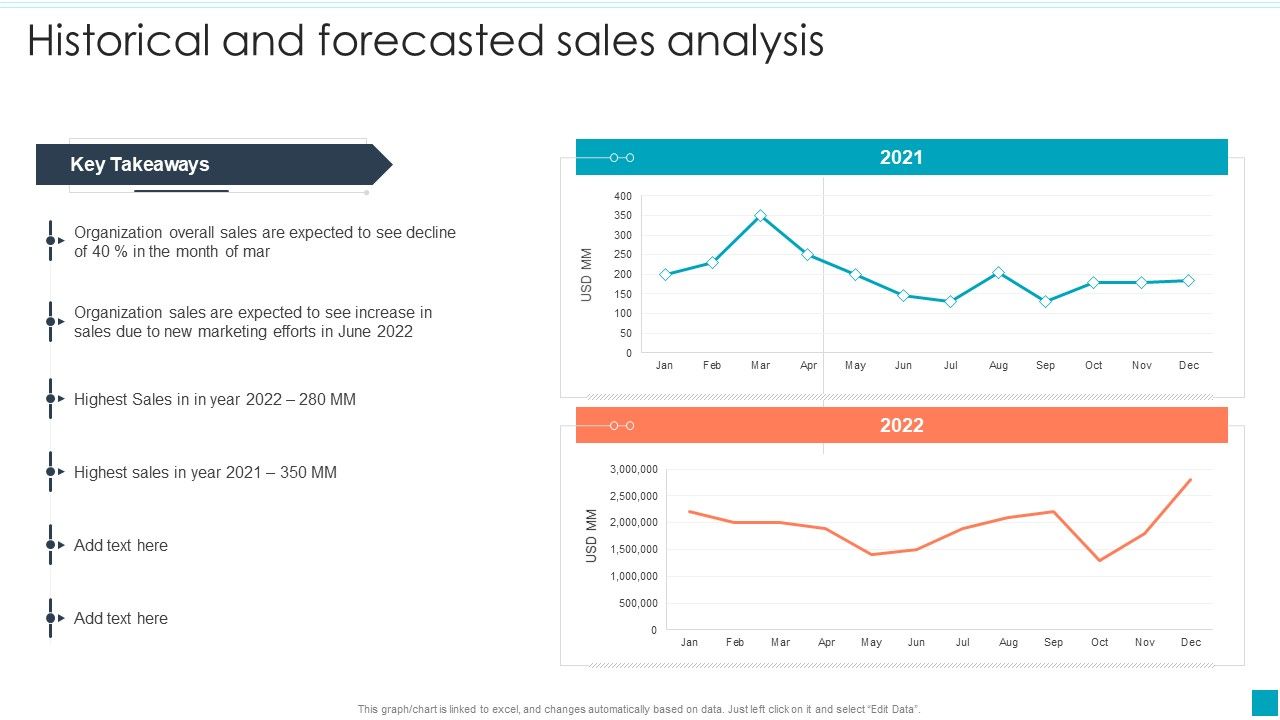 Historical_And_Forecasted_Sales_Analysis_Efficient_B2B_And_B2C_Marketing_Techniques_For_Organization_Topics_PDF_Slide_1.jpg