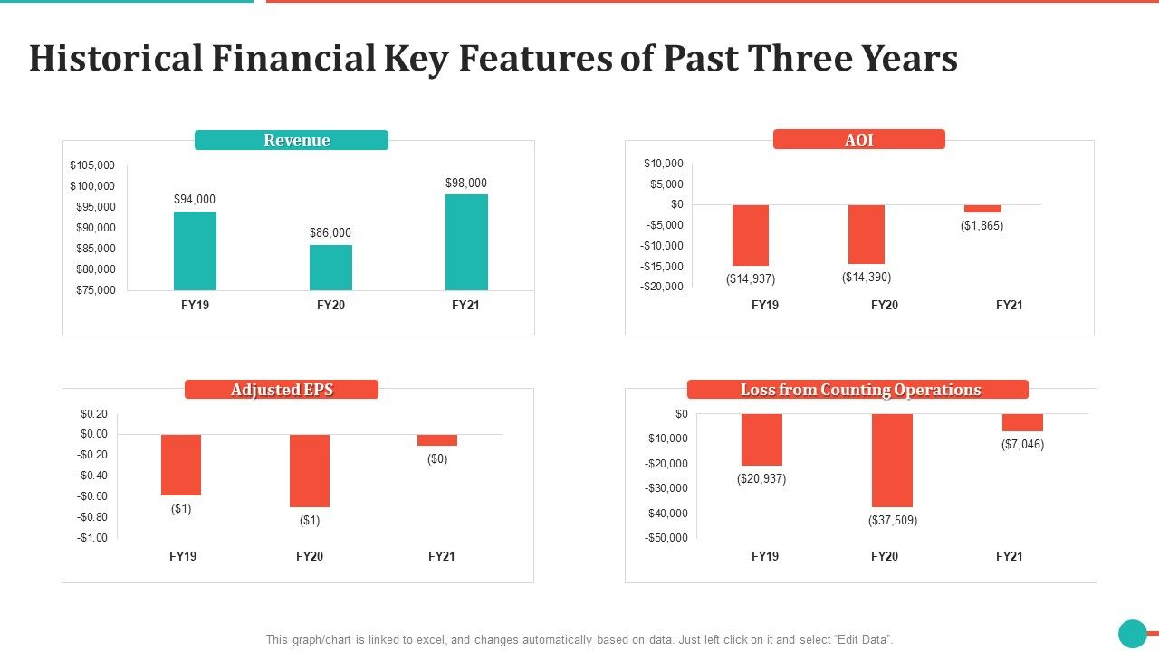 Historical_Financial_Key_Features_Of_Past_Three_Years_Formats_PDF_Slide_1.jpg