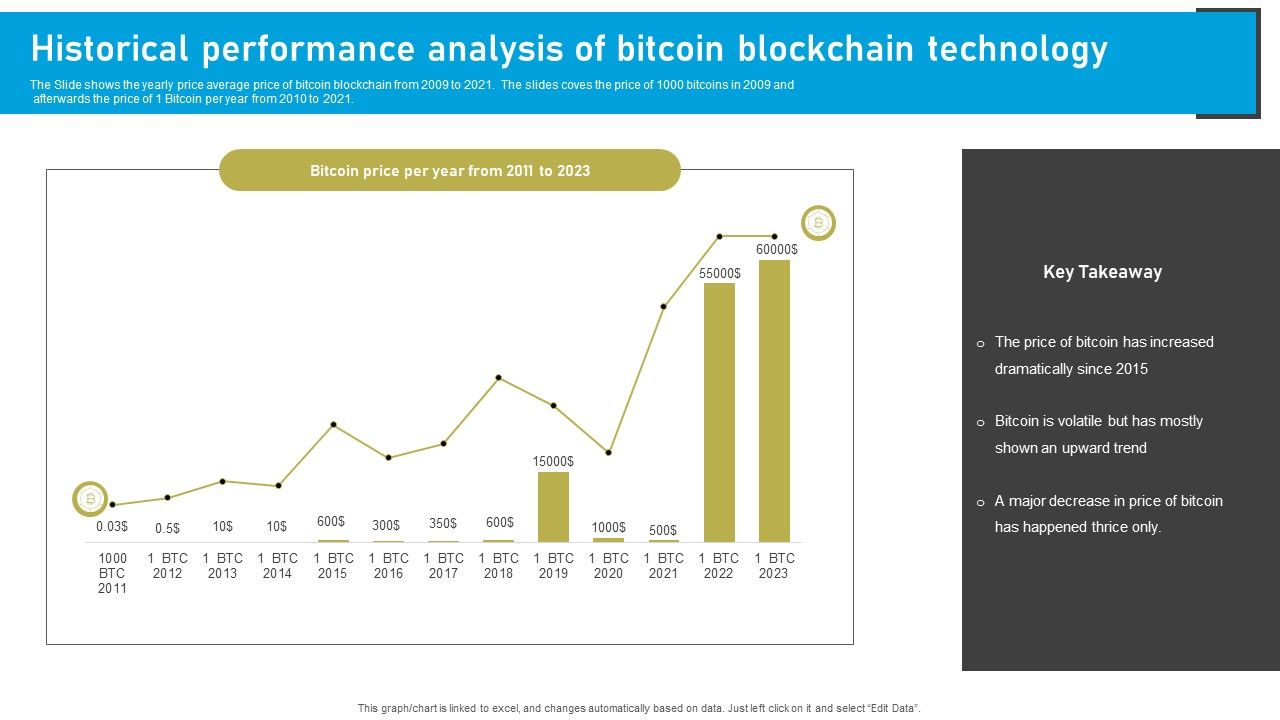 Historical_Performance_Analysis_Of_Bitcoin_Blockchain_Technology_Inspiration_PDF_Slide_1.jpg