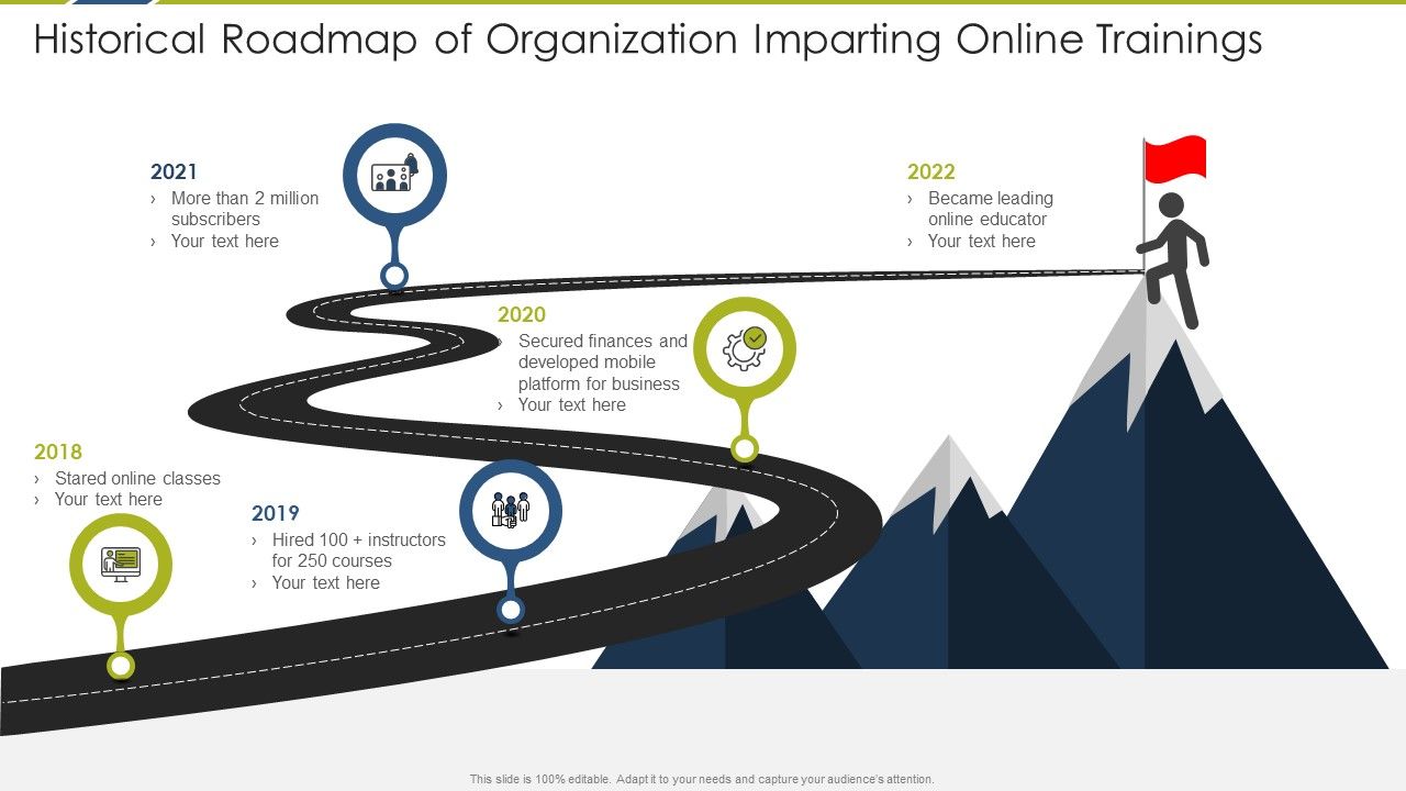 Historical_Roadmap_Of_Organization_Imparting_Online_Trainings_Mockup_PDF_Slide_1.jpg