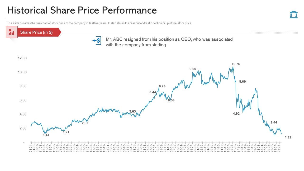 Historical_Share_Price_Performance_Graphics_PDF_Slide_1.jpg