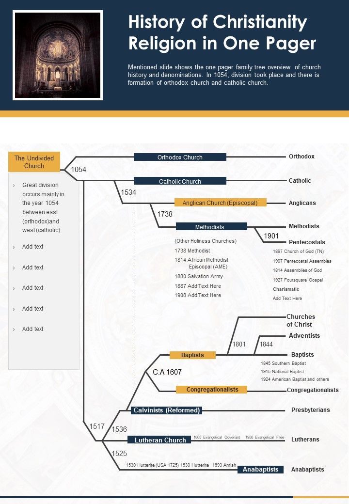 History Of Christianity Religion In One Pager PDF Document PPT Template Slide01