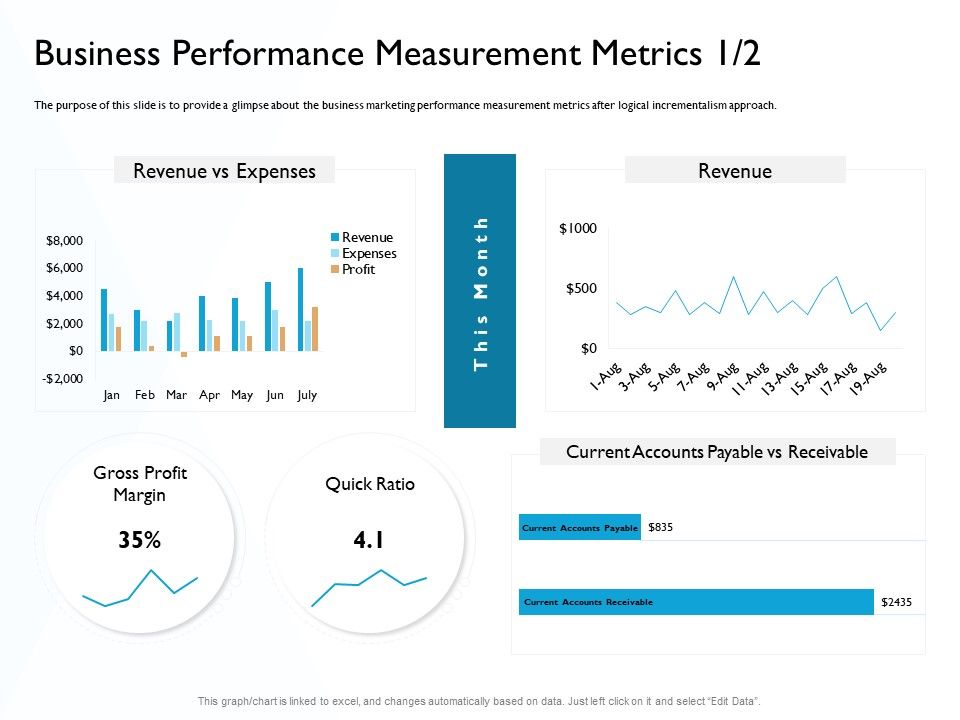Hit_And_Trial_Approach_Business_Performance_Measurement_Metrics_Gross_Ppt_Portfolio_Portrait_PDF_Slide_1.jpg