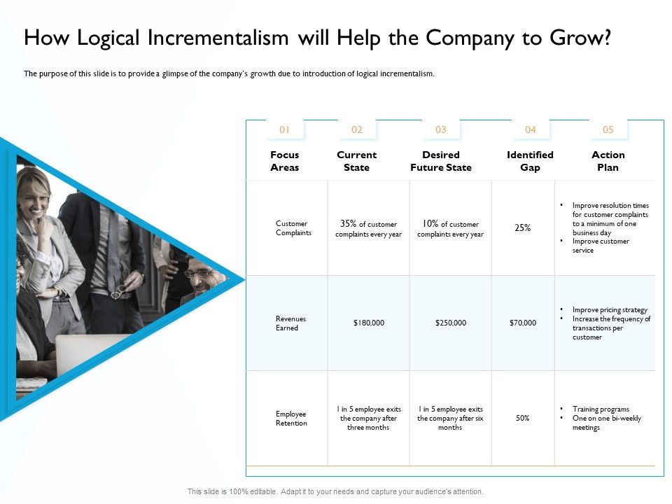Hit_And_Trial_Approach_How_Logical_Incrementalism_Will_Help_The_Company_To_Grow_Ppt_Model_Show_PDF_Slide_1.jpg