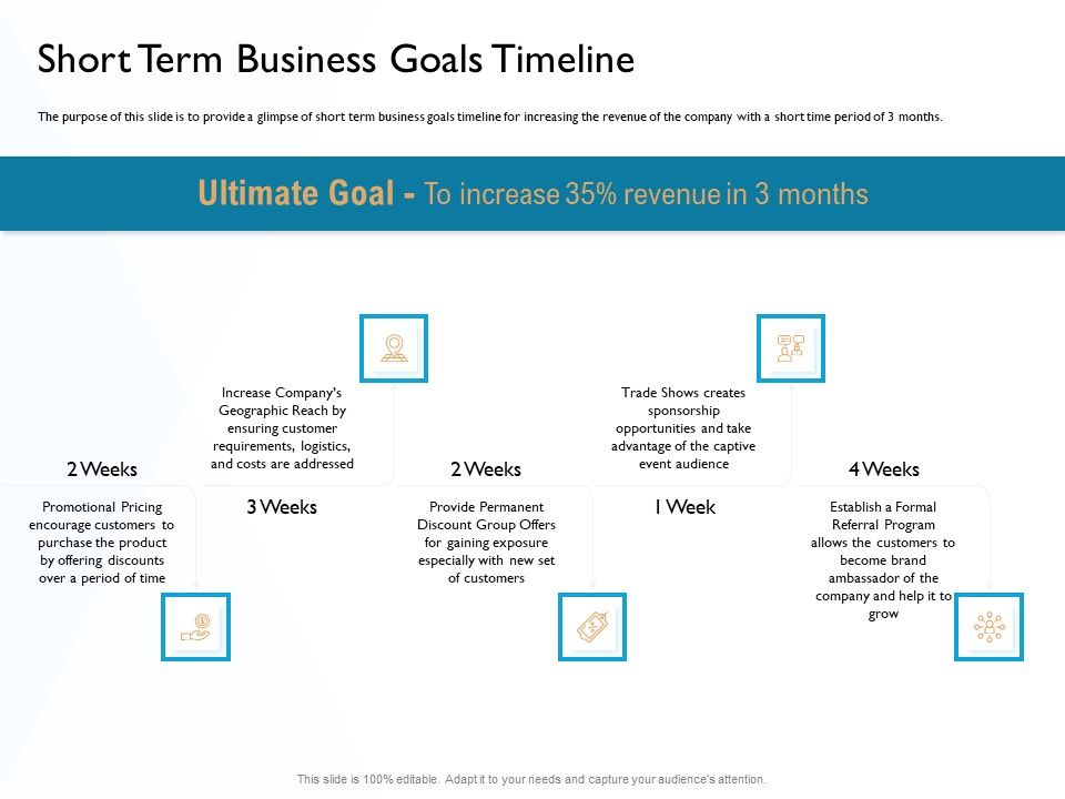 Hit_And_Trial_Approach_Short_Term_Business_Goals_Timeline_Ppt_File_Grid_PDF_Slide_1.jpg