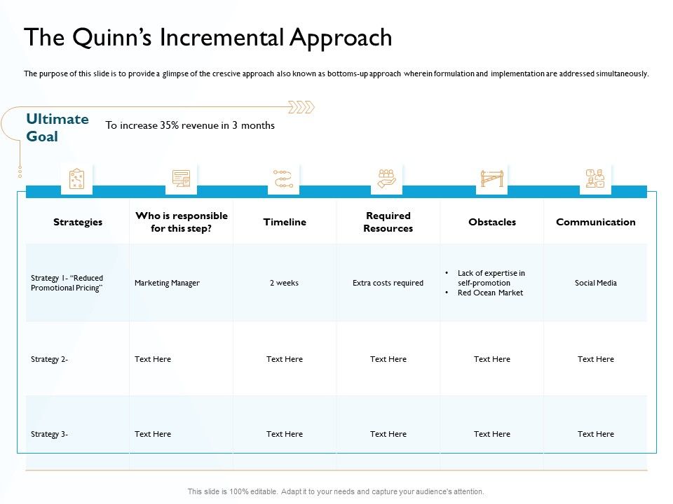 Hit_And_Trial_Approach_The_Quinns_Incremental_Approach_Ppt_Model_Objects_PDF_Slide_1.jpg