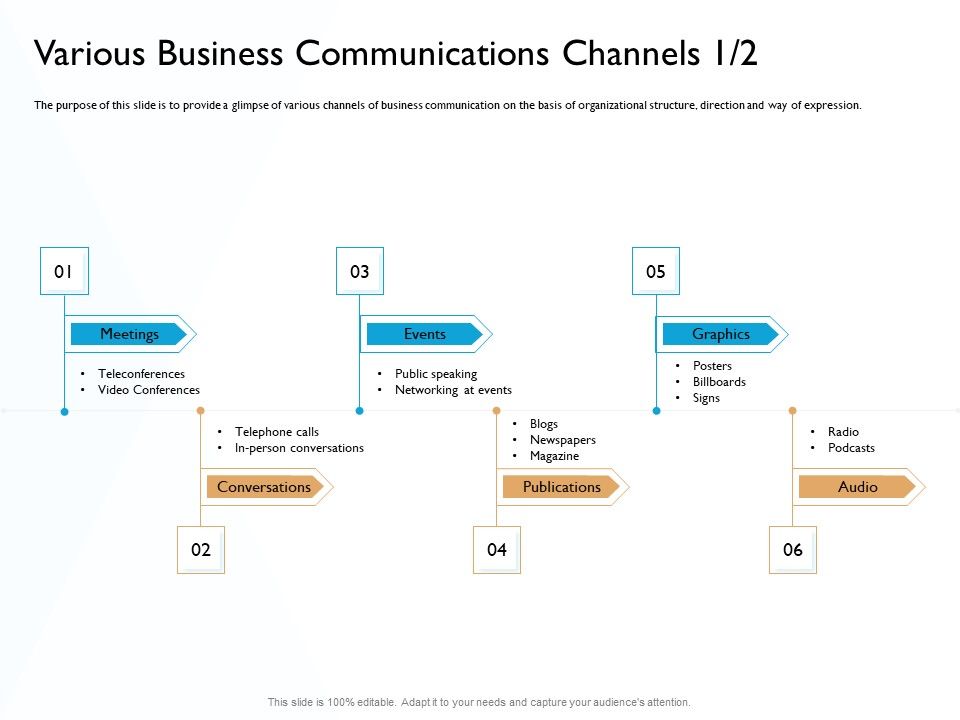 Hit_And_Trial_Approach_Various_Business_Communications_Channels_Audio_Ppt_Professional_Tips_PDF_Slide_1.jpg