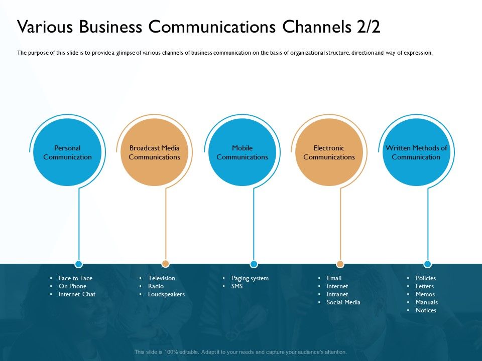 Hit_And_Trial_Approach_Various_Business_Communications_Channels_Media_Ppt_Samples_PDF_Slide_1.jpg