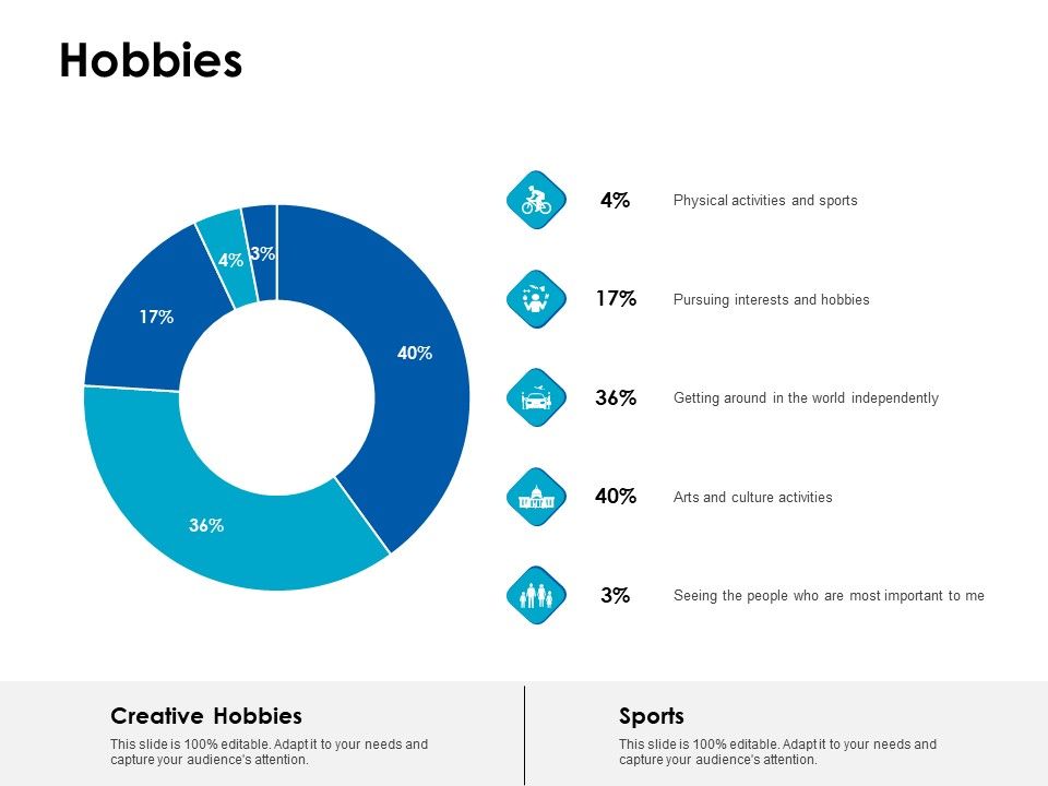 Hobbies_Analysis_Ppt_PowerPoint_Presentation_Infographic_Template_Pictures_Slide_1.jpg