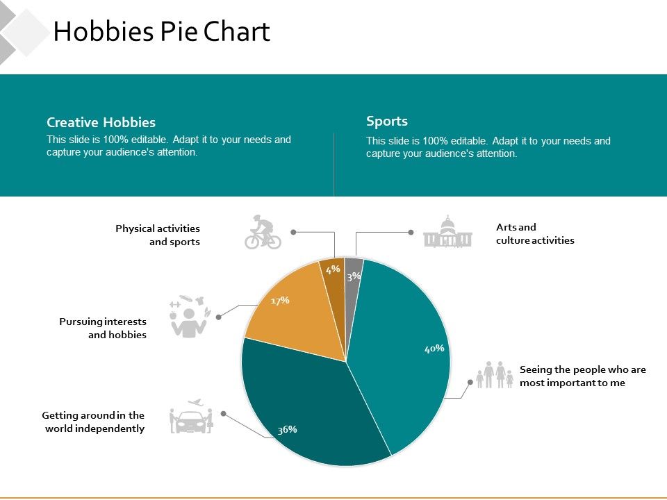 Hobbies_Pie_Chart_Ppt_PowerPoint_Presentation_Show_Smartart_Slide_1.jpg